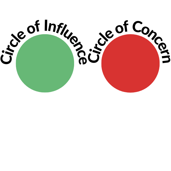 Melonbox Training & Consultancy - the Circle of Influence and Circle of Concern.
